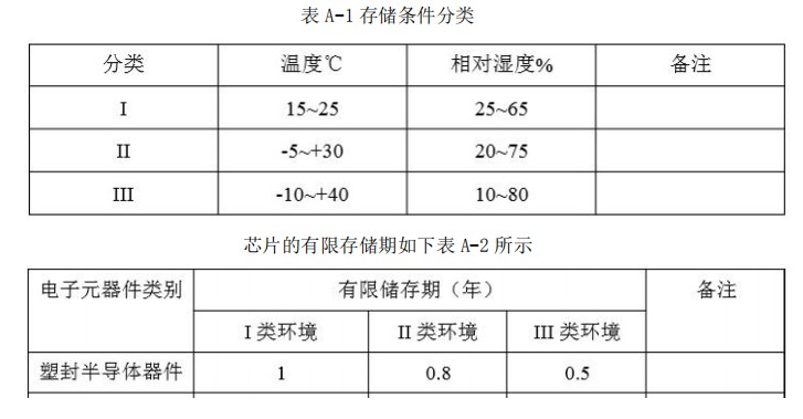 深圳车充芯片工厂 关于ic拆封后注意事项及ic保存方法