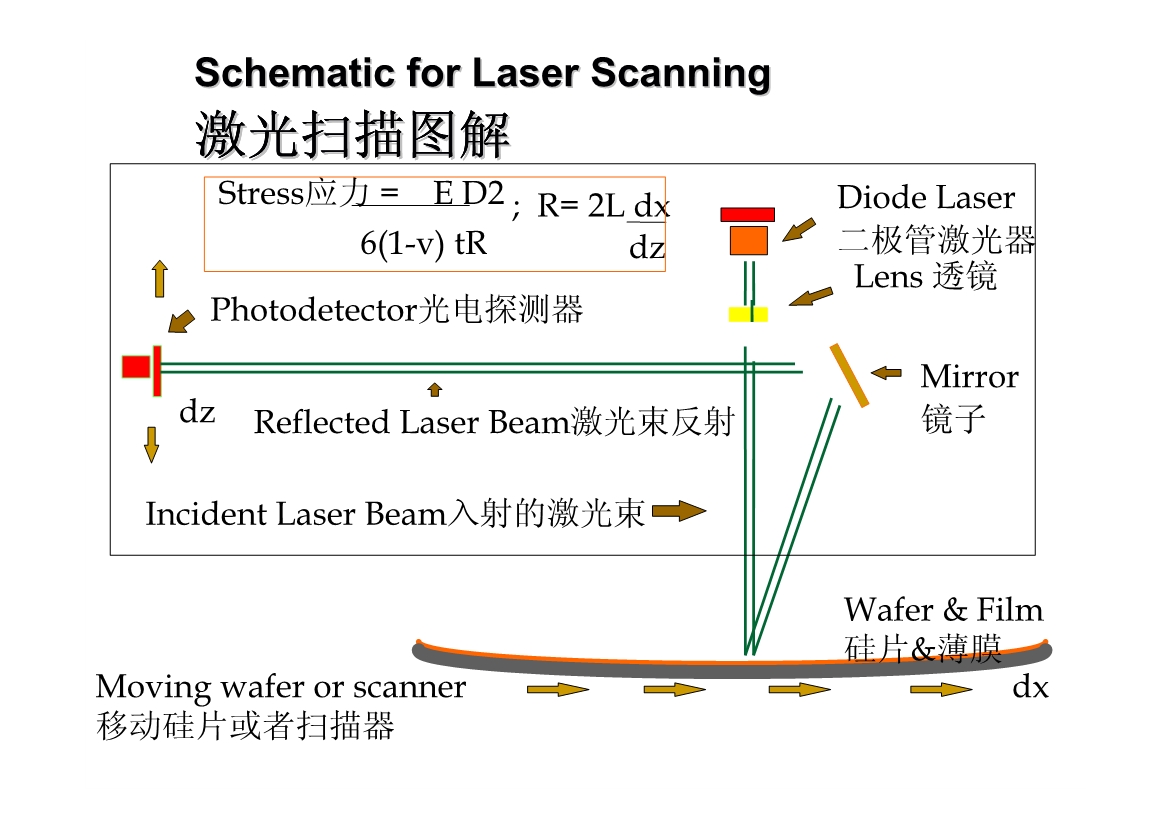 03232234237128薄膜应力硅片翘曲度检测part1.pdf_12.Jpeg