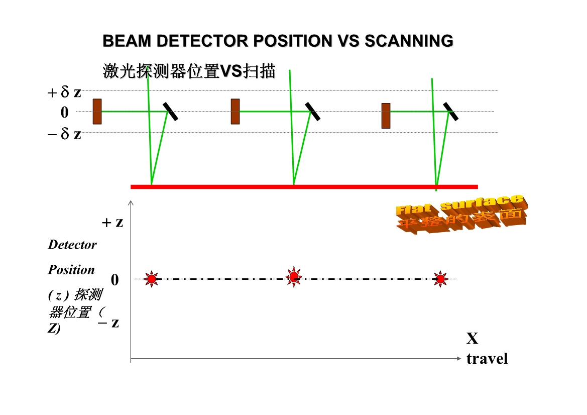 03232234237128薄膜应力硅片翘曲度检测part1.pdf_13.Jpeg