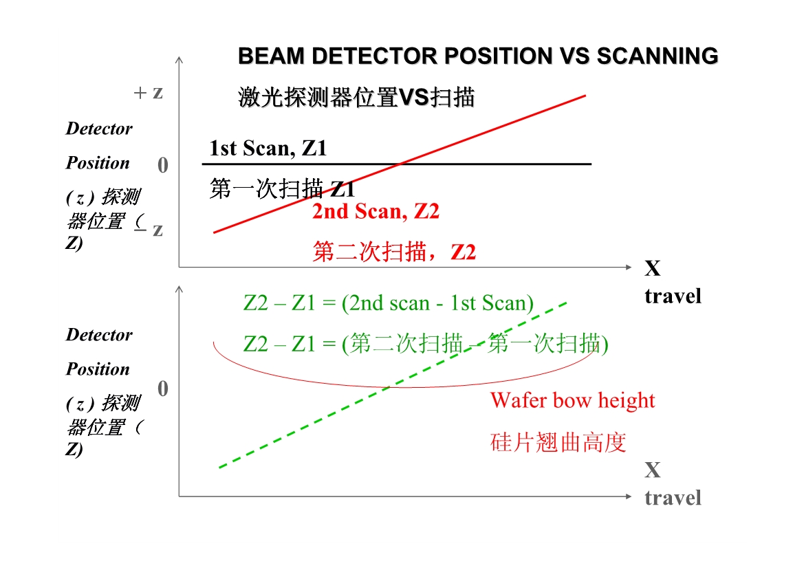 03232234237128薄膜应力硅片翘曲度检测part1.pdf_15.Jpeg