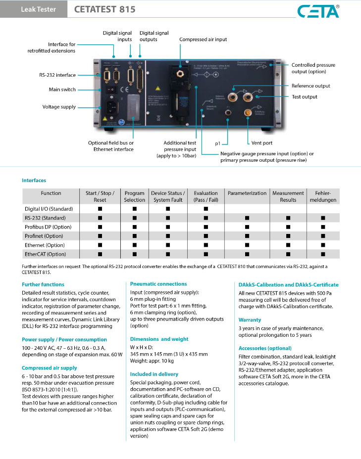 Dantsin CETATEST 815