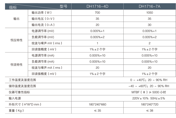 DH1716单路基础型直流电源