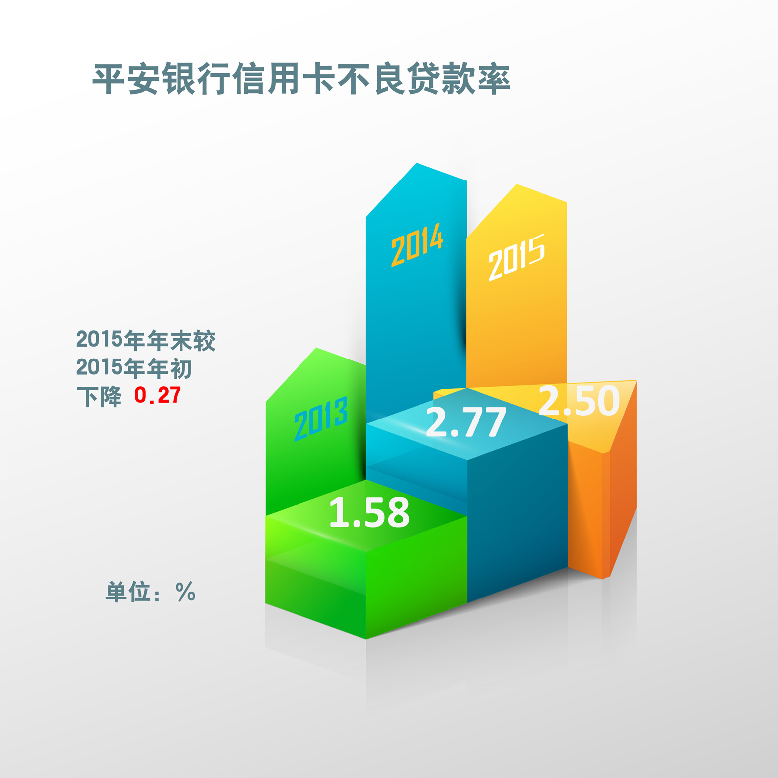 平安银行信用卡不良贷款率.jpg