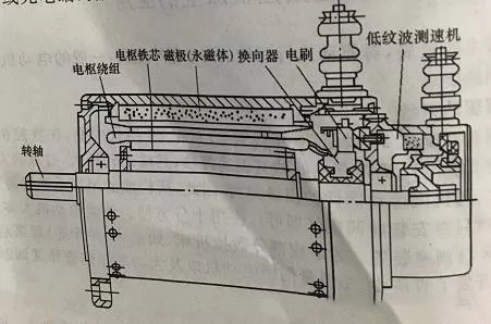 低壓直流伺服電機(jī)