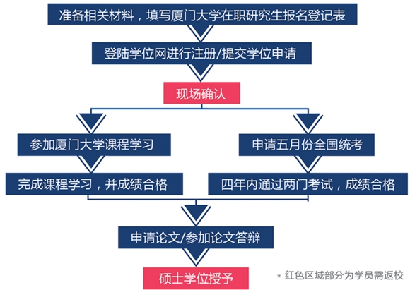 厦门大学 厦门大学