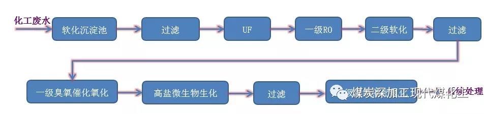 关于召开“全国煤矿矿井水及煤化工废水处理与资源化利用技术研讨会”的通知 关于召开“全国煤矿矿井水及煤化工废水处理与资源化利用技术研讨会”的通知