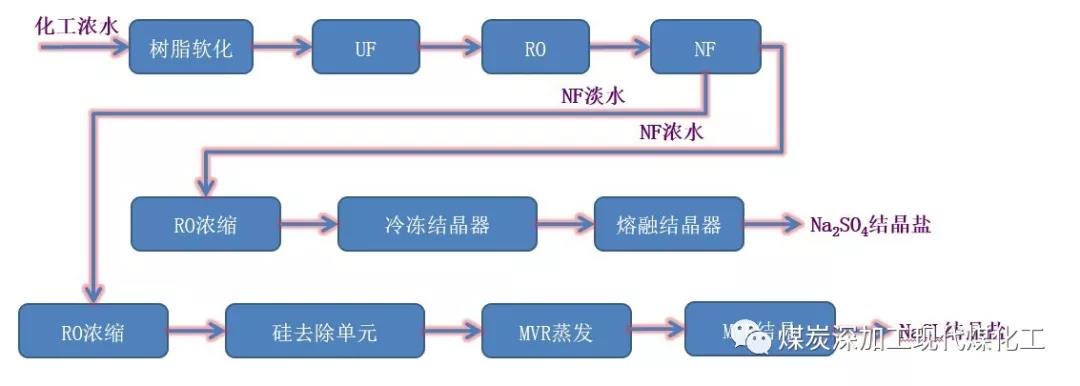 关于召开“全国煤矿矿井水及煤化工废水处理与资源化利用技术研讨会”的通知 关于召开“全国煤矿矿井水及煤化工废水处理与资源化利用技术研讨会”的通知