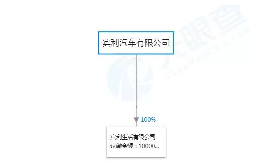 宾利申请300件商标注册造成不良影响?商评委驳回新申请商标! 宾利申请300件商标注册造成不良影响?商评委驳回新申请商标!
