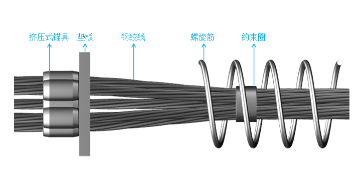 DHSM15低回缩锚具