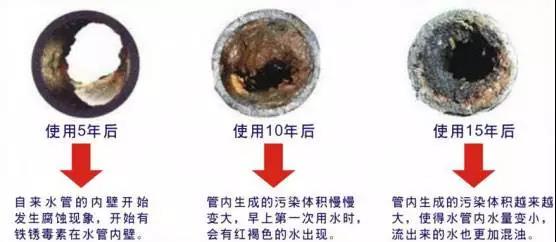 你每天喝的水健康吗？原来水管中还有这些东西...
