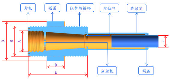 LZM冷铸墩头锚具