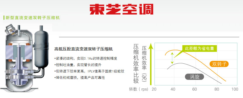 如何选购适合你家的中央空调? 如何选购适合你家的中央空调?
