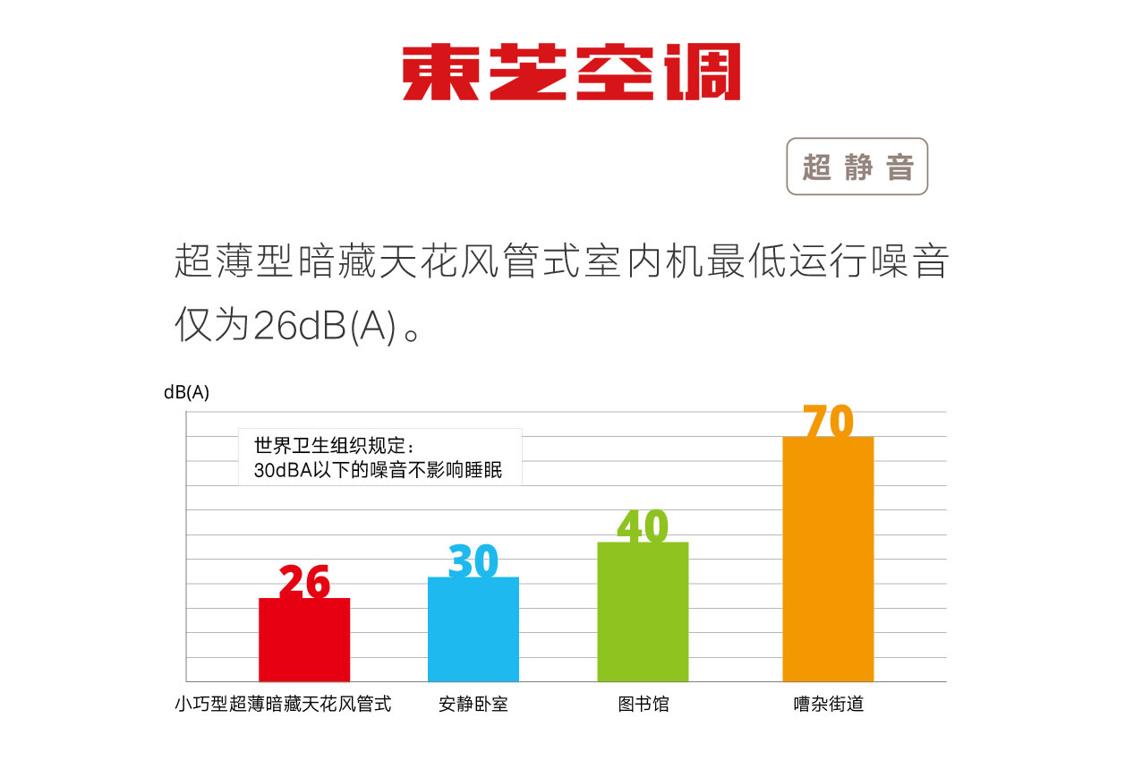 如何选购适合你家的中央空调? 如何选购适合你家的中央空调?