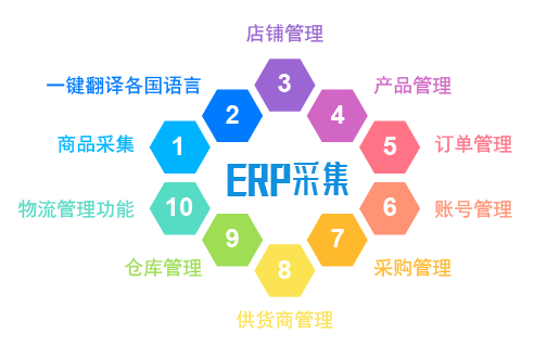ERP采集 ERP采集