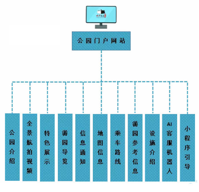 智慧服务解决方案 智慧服务解决方案