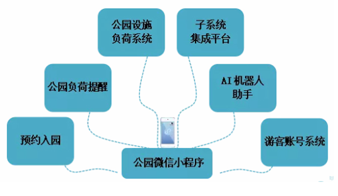 智慧服务解决方案 智慧服务解决方案