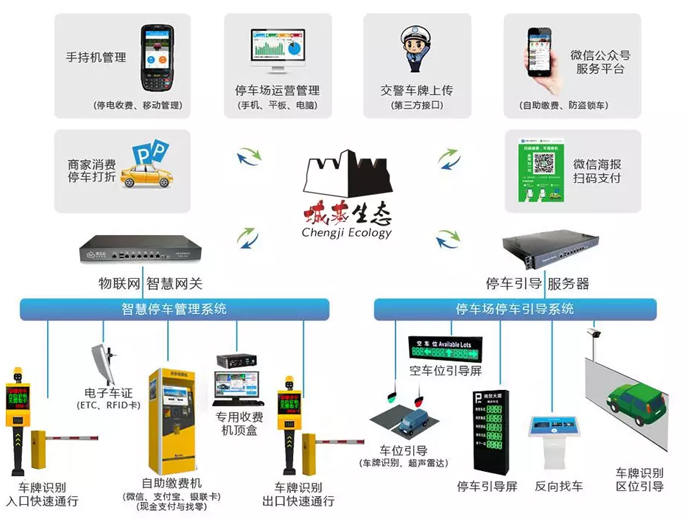 智慧服务解决方案 智慧服务解决方案