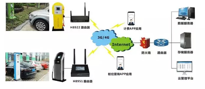 智慧服务解决方案 智慧服务解决方案