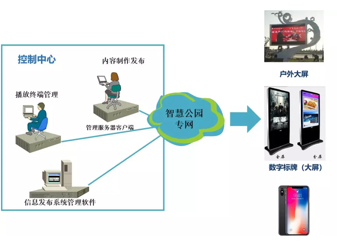 智慧服务解决方案 智慧服务解决方案