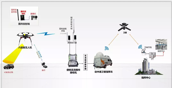 智慧服务解决方案 智慧服务解决方案
