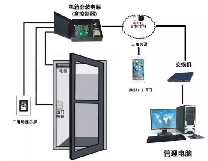智慧服务解决方案 智慧服务解决方案