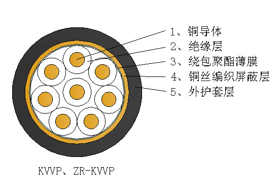 聚氯乙烯绝缘铜丝编织屏蔽控制电缆