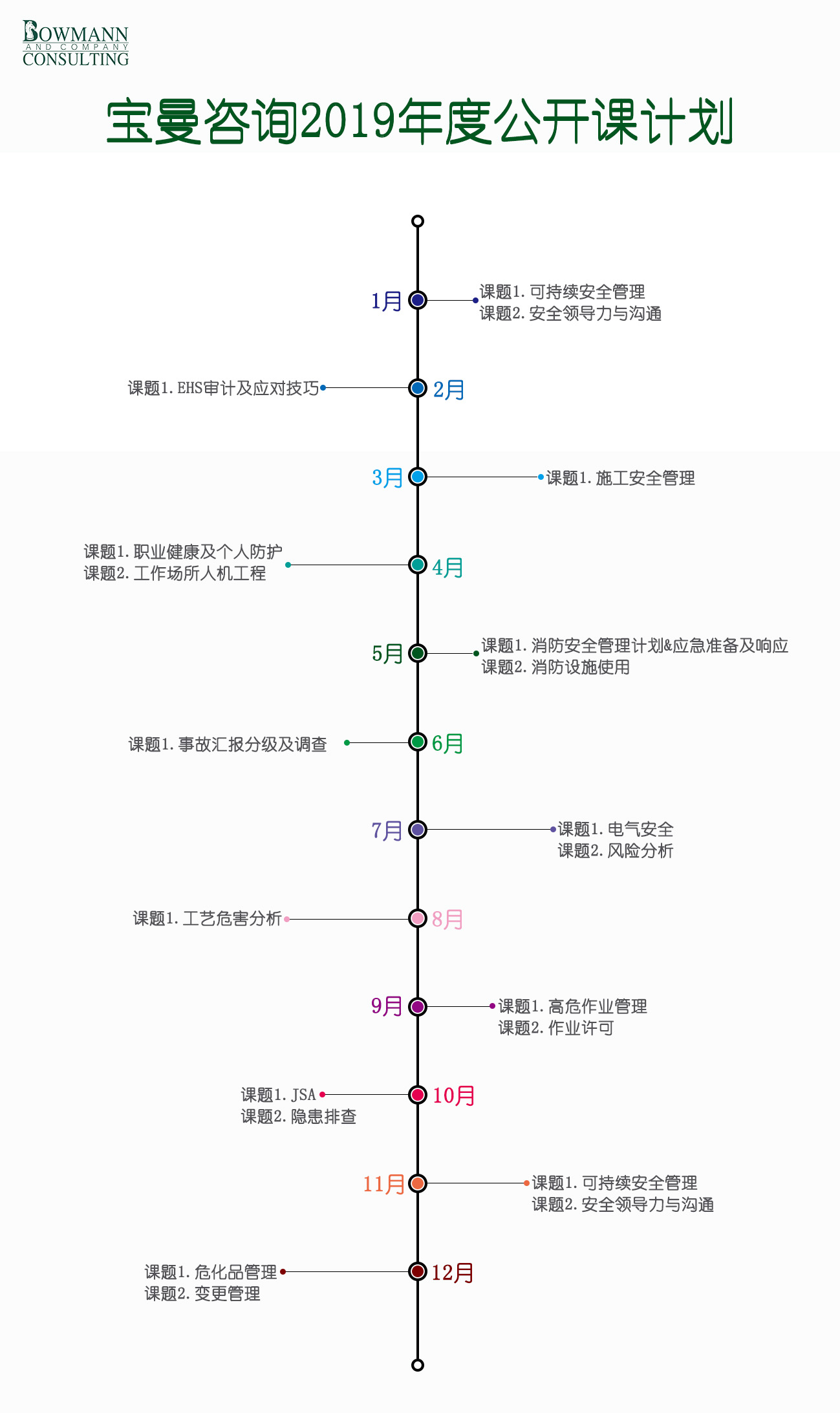 宝曼咨询7月公开课电气安全&风险分析25~26/7 宝曼咨询7月公开课电气安全&风险分析25~26/7