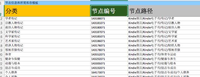亚马逊如何批量上传多个商品?库存文件模板的填写 亚马逊如何批量上传多个商品?库存文件模板的填写