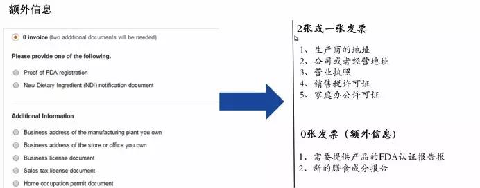 亚马逊分类审核教程六部曲,全方位了解分类审核 亚马逊分类审核教程六部曲,全方位了解分类审核