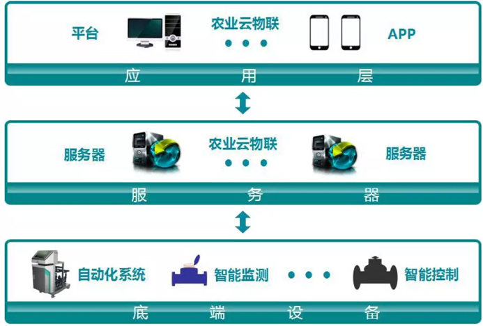 智慧养护解决方案 智慧养护解决方案