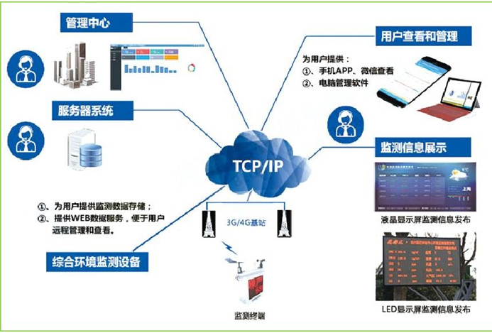 智慧养护解决方案 智慧养护解决方案
