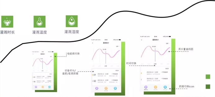 智慧养护解决方案 智慧养护解决方案