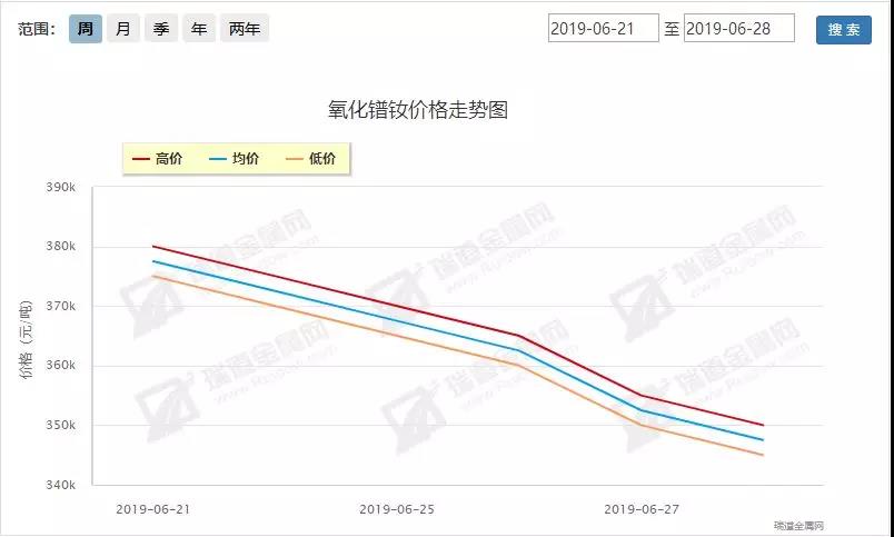 6.24-6.28稀土周评：中美缓和稀土回调，政策再推初显端倪