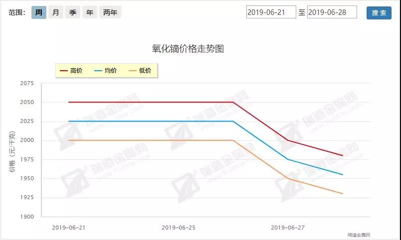 6.24-6.28稀土周评：中美缓和稀土回调，政策再推初显端倪