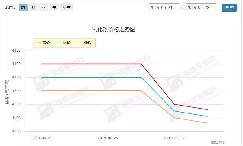 6.24-6.28稀土周评：中美缓和稀土回调，政策再推初显端倪