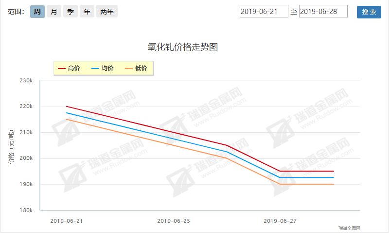 6.24-6.28稀土周评：中美缓和稀土回调，政策再推初显端倪