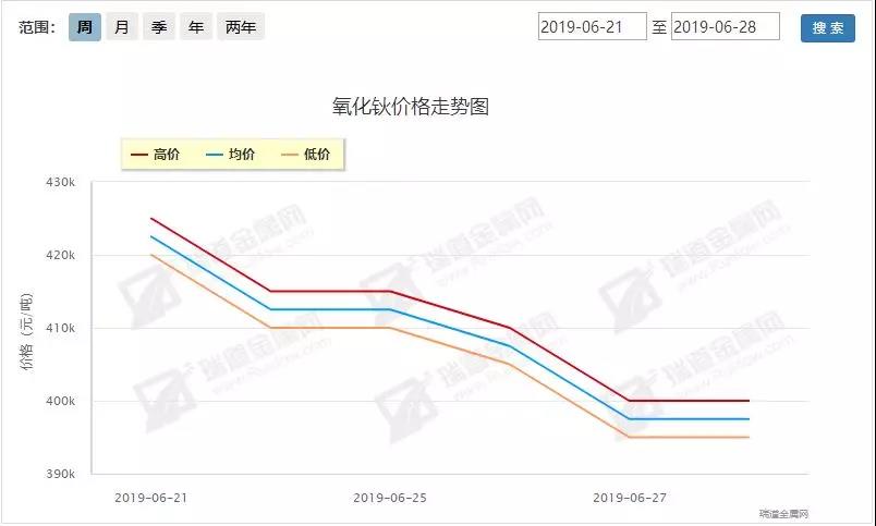 6.24-6.28稀土周评：中美缓和稀土回调，政策再推初显端倪