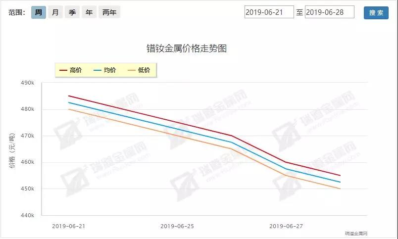 6.24-6.28稀土周评：中美缓和稀土回调，政策再推初显端倪