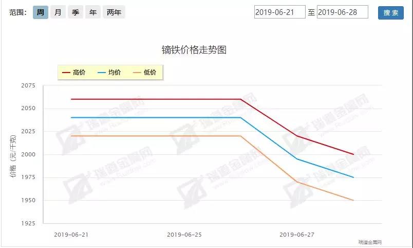 6.24-6.28稀土周评：中美缓和稀土回调，政策再推初显端倪