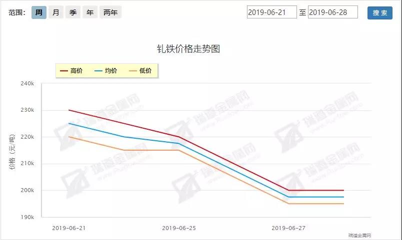 6.24-6.28稀土周评：中美缓和稀土回调，政策再推初显端倪