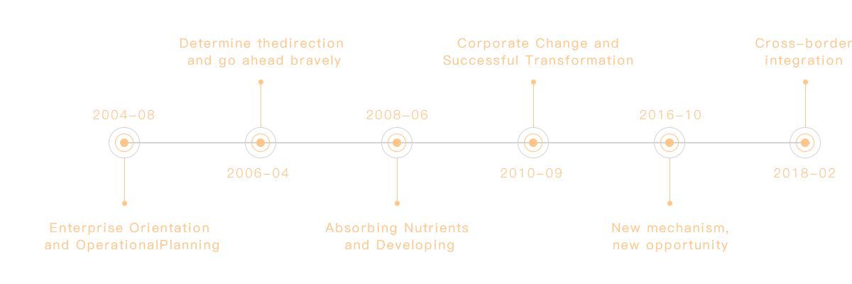 Group Growth Course