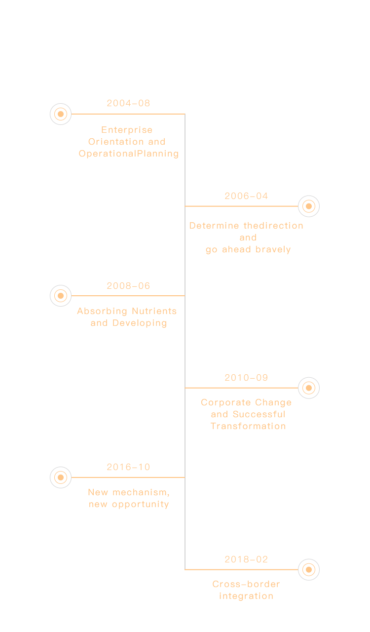 Group Growth Course