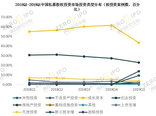 清科季報：2019年第一季度全球經(jīng)濟(jì)增速下行，PE市場募資難度依舊居高不下