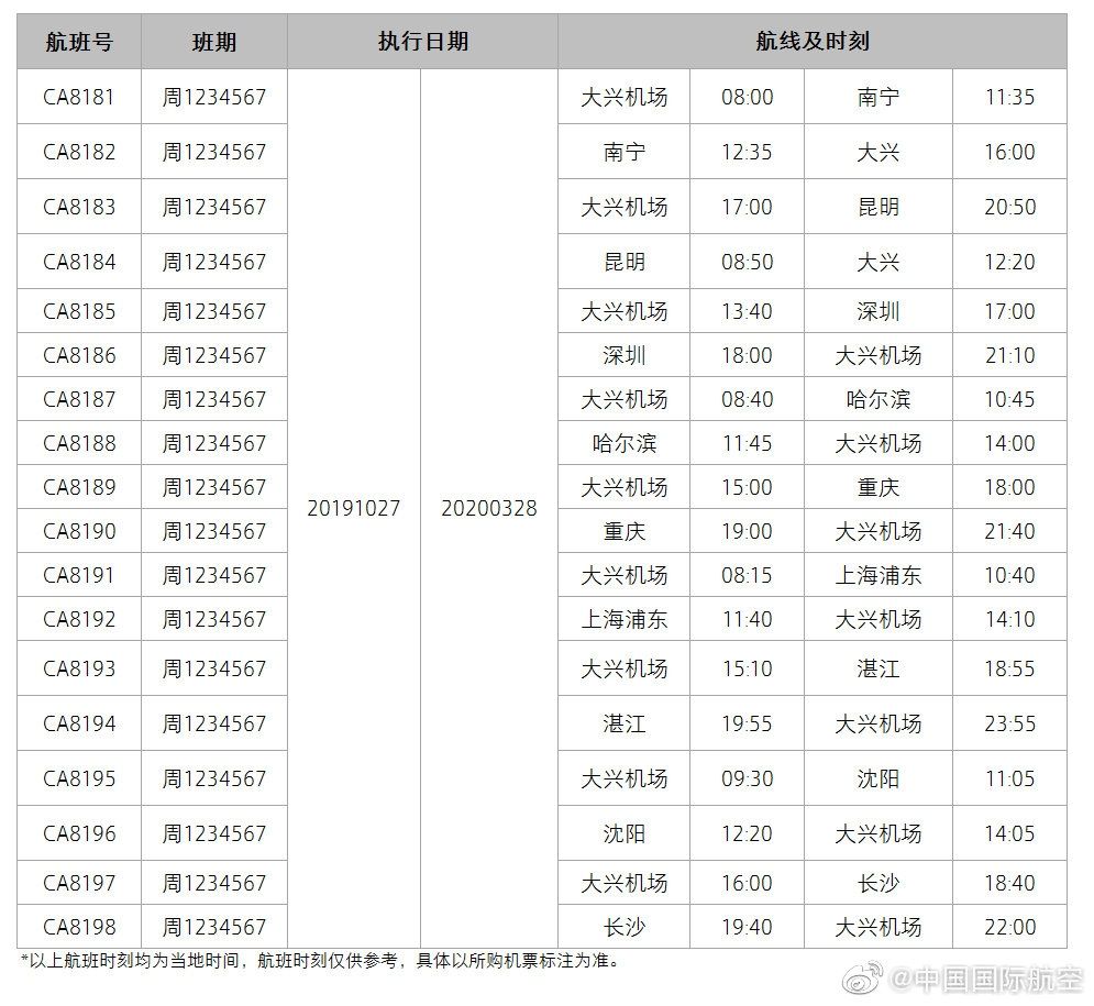 大兴机场竣工验收：多家航司公布航线计划