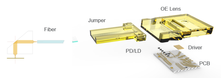 How to select Good Quality HDMI Active Optical Cable (AOC)  (Ⅰ)