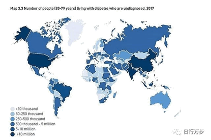 IDF糖尿病最新数据：全球狂飙，“三分之二”是城里人，中国患病人数排第一
