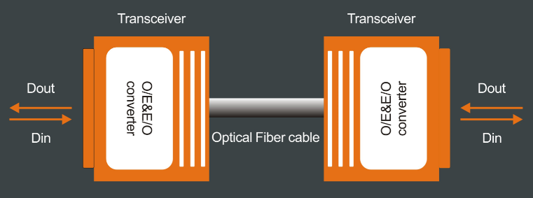 How to select Good Quality HDMI Active Optical Cable (AOC)  (Ⅰ)