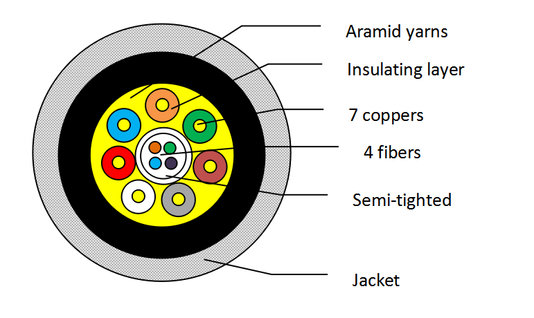 How to select Good Quality HDMI Active Optical Cable (AOC)   (Ⅱ)