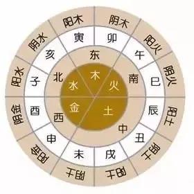 别墅庭院设计之植物也有风水 别墅庭院设计之植物也有风水