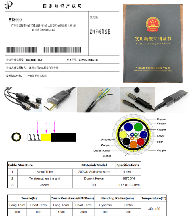 Armored HDMI AOC obtained patent certificate